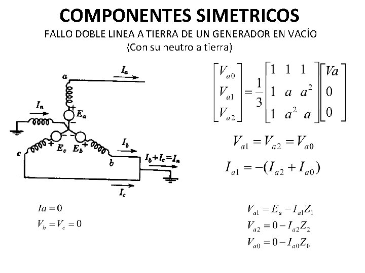 COMPONENTES SIMETRICOS FALLO DOBLE LINEA A TIERRA DE UN GENERADOR EN VACÍO (Con su