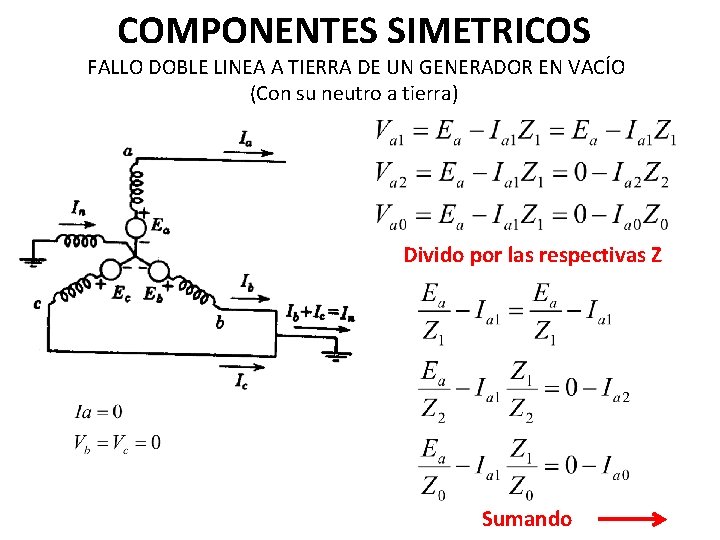 COMPONENTES SIMETRICOS FALLO DOBLE LINEA A TIERRA DE UN GENERADOR EN VACÍO (Con su