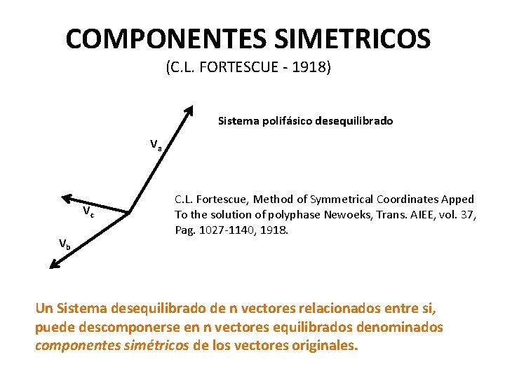 COMPONENTES SIMETRICOS (C. L. FORTESCUE - 1918) Sistema polifásico desequilibrado Va Vc Vb C.
