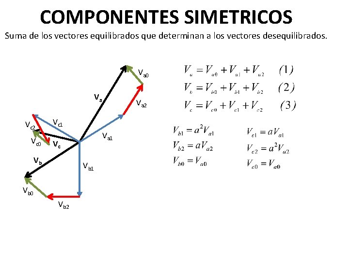 COMPONENTES SIMETRICOS Suma de los vectores equilibrados que determinan a los vectores desequilibrados. Va