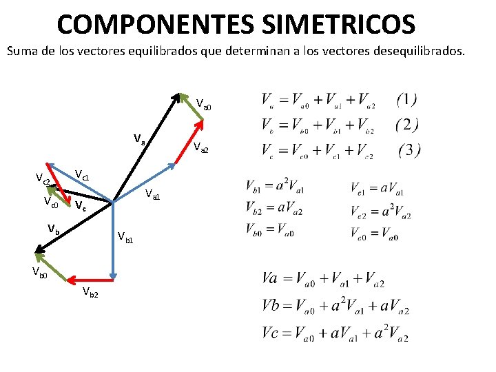 COMPONENTES SIMETRICOS Suma de los vectores equilibrados que determinan a los vectores desequilibrados. Va