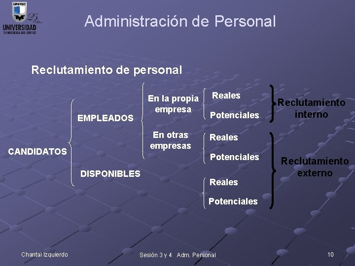 Administración de Personal Reclutamiento de personal En la propia empresa EMPLEADOS En otras empresas