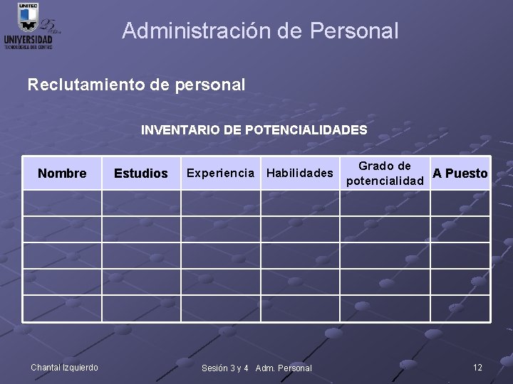 Administración de Personal Reclutamiento de personal INVENTARIO DE POTENCIALIDADES Nombre Chantal Izquierdo Estudios Experiencia