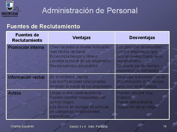 Administración de Personal Fuentes de Reclutamiento Ventajas Desventajas Promoción interna Crea vacantes a niveles