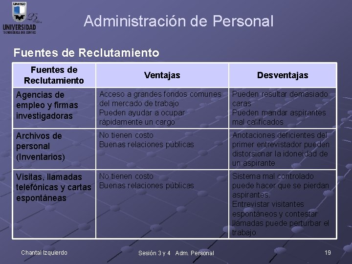 Administración de Personal Fuentes de Reclutamiento Ventajas Desventajas Agencias de empleo y firmas investigadoras