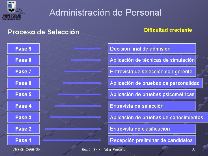 Administración de Personal Dificultad creciente Proceso de Selección Fase 9 Decisión final de admisión