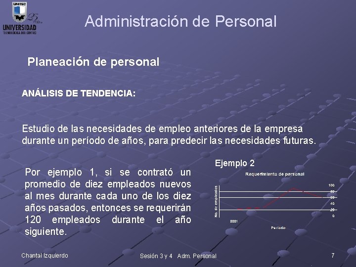 Administración de Personal Planeación de personal ANÁLISIS DE TENDENCIA: Estudio de las necesidades de