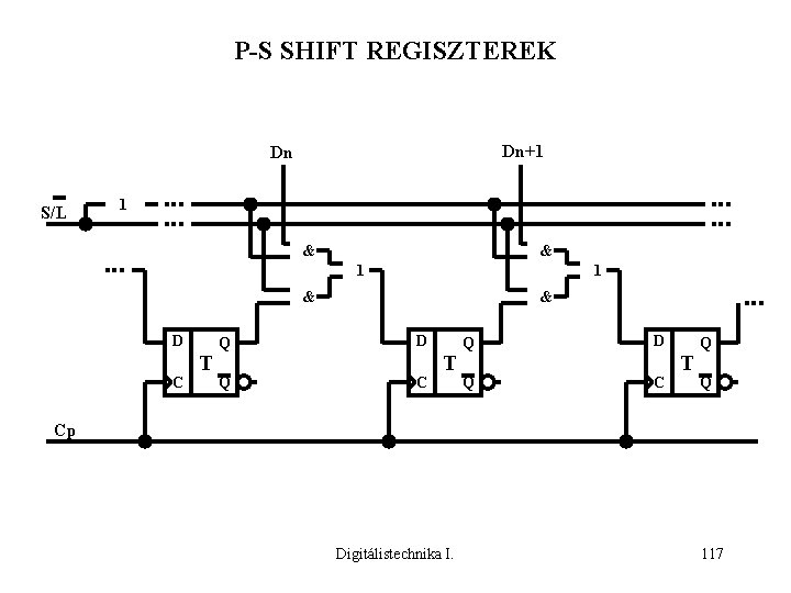 P-S SHIFT REGISZTEREK Dn+1 Dn S/L 1 & & 1 1 & D C