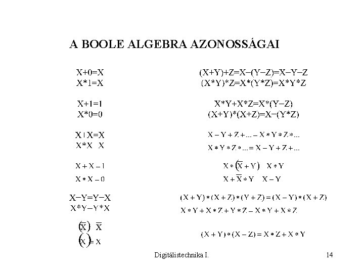 A BOOLE ALGEBRA AZONOSSÁGAI Digitálistechnika I. 14 