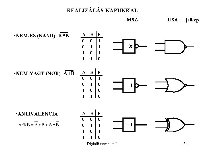 REALIZÁLÁS KAPUKKAL MSZ • NEM-ÉS (NAND) A*B • NEM-VAGY (NOR) A+B • ANTIVALENCIA A