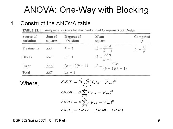 ANOVA: One-Way with Blocking 1. Construct the ANOVA table Where, EGR 252 Spring 2009 ANOVA: One-Way with Blocking 1. Construct the ANOVA table Where, EGR 252 Spring 2009