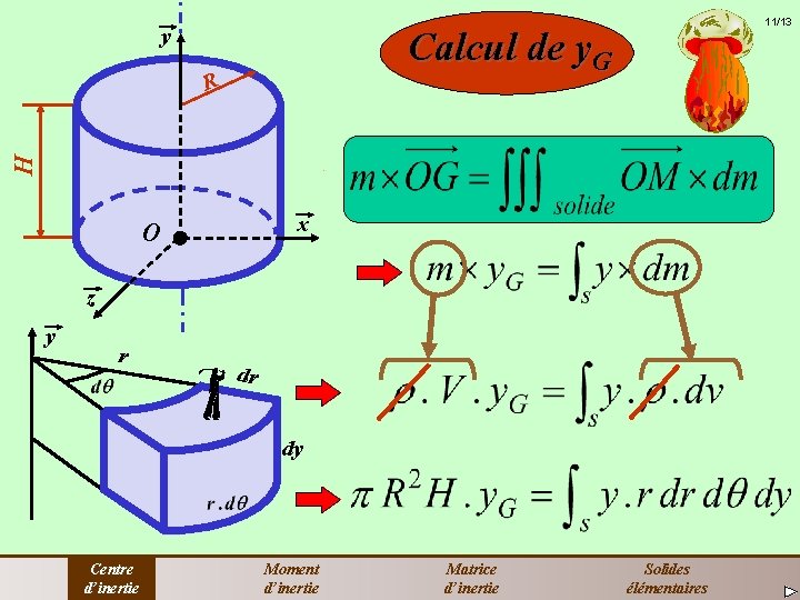 y 11/13 Calcul de y. G H R x O z y r dr