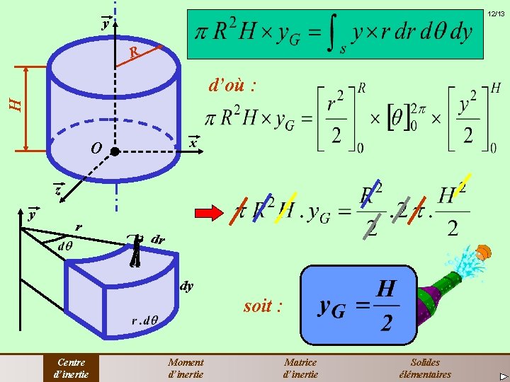 12/13 y R H d’où : x O z y r dr dy soit
