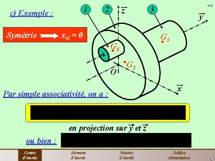 1 c) Exemple : Symétrie 2 3 z x. G = 0 y G