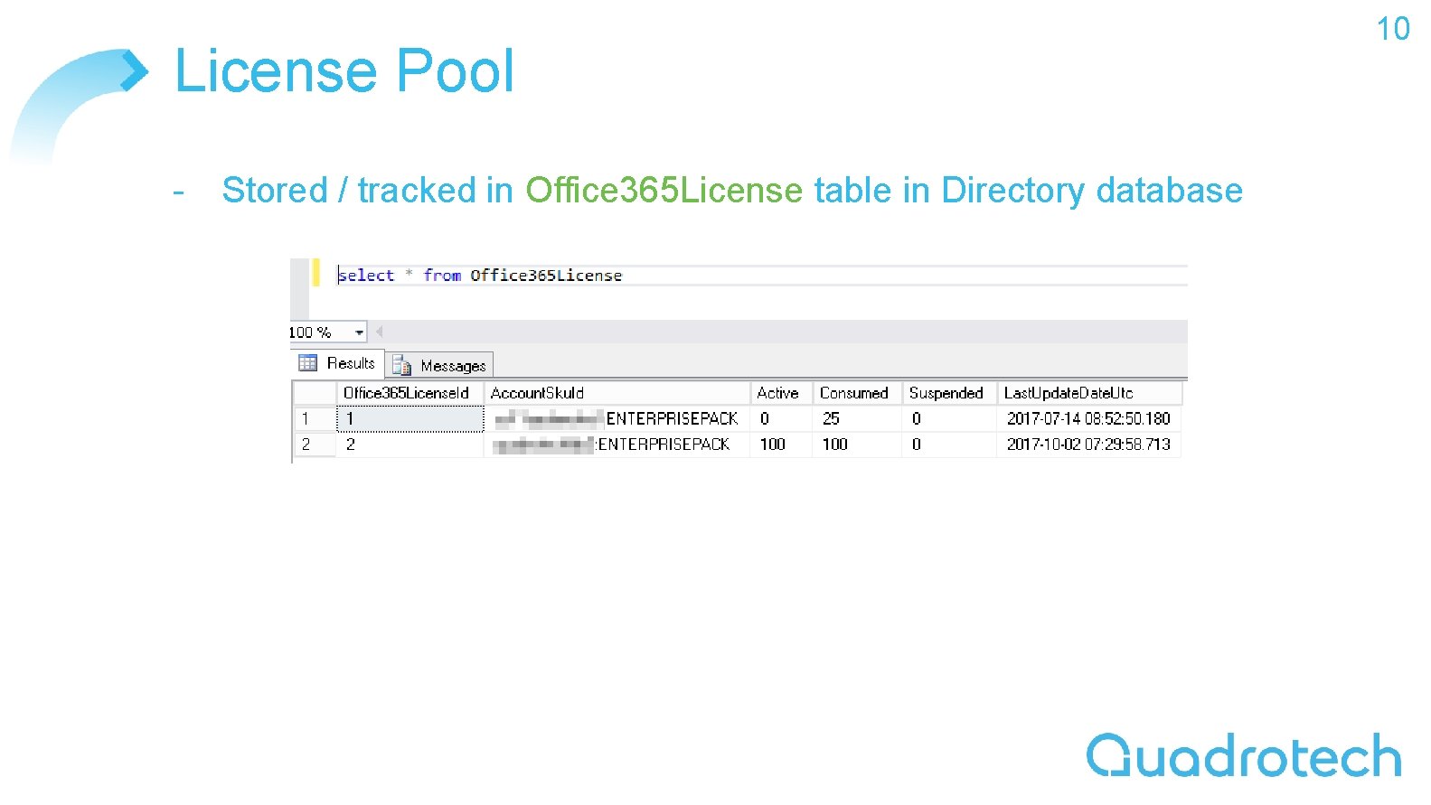 License Pool - Stored / tracked in Office 365 License table in Directory database