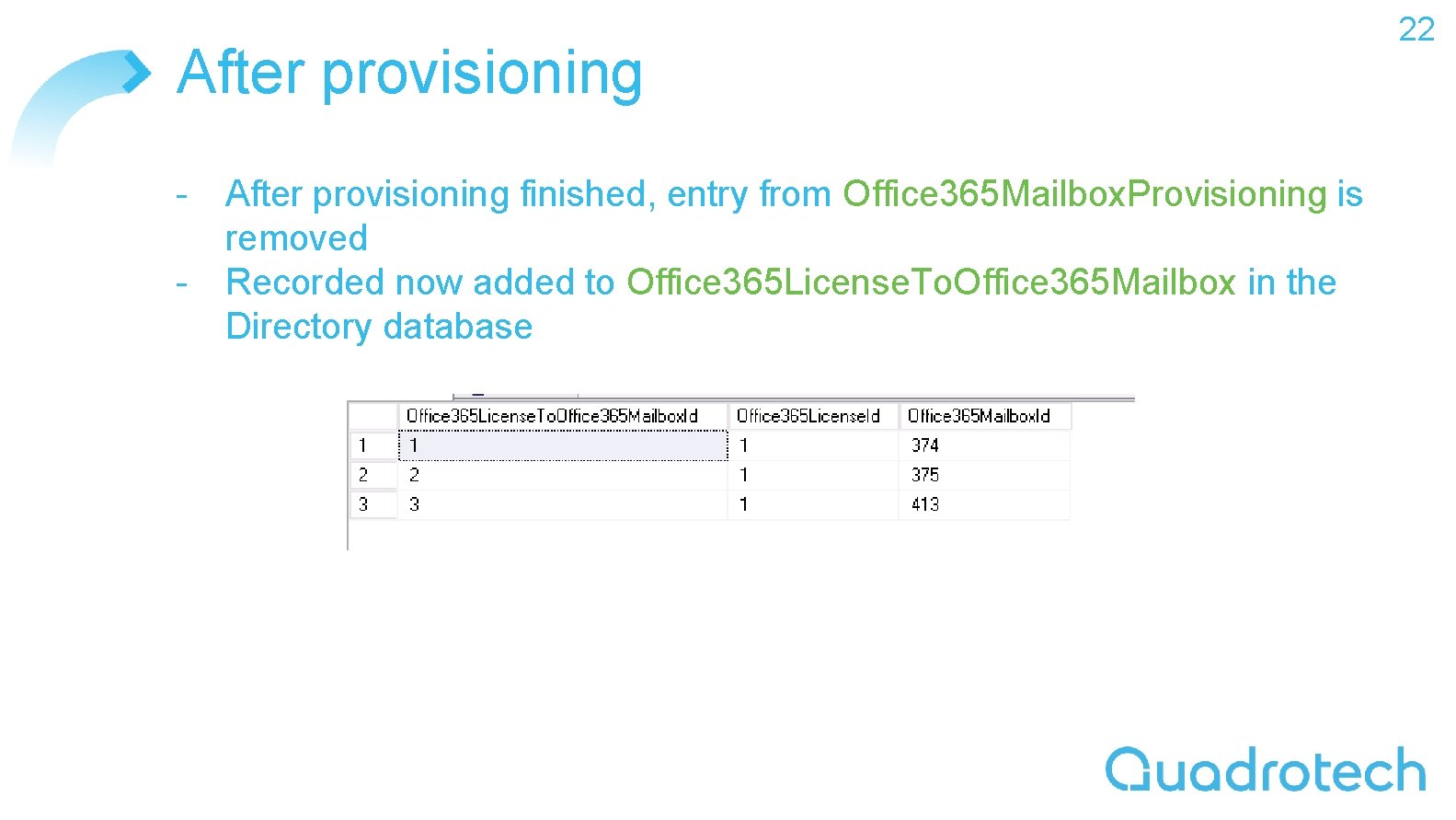 After provisioning - After provisioning finished, entry from Office 365 Mailbox. Provisioning is removed