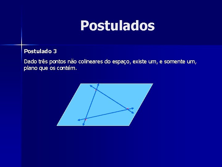Postulados Postulado 3 Dado três pontos não colineares do espaço, existe um, e somente