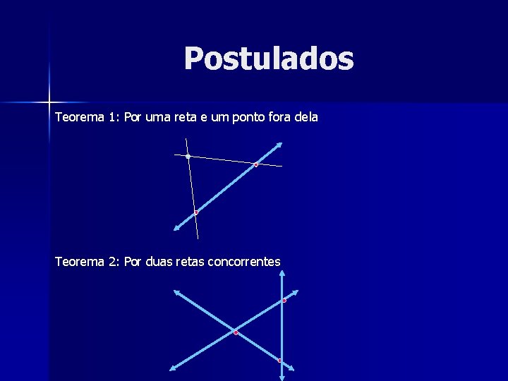 Postulados Teorema 1: Por uma reta e um ponto fora dela Teorema 2: Por