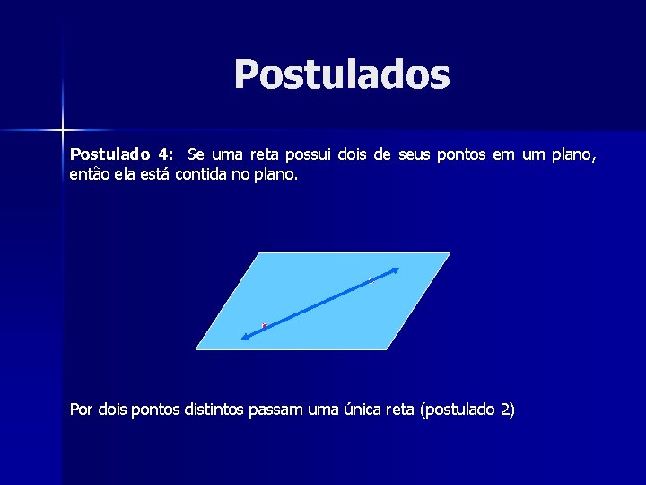 Postulados Postulado 4: Se uma reta possui dois de seus pontos em um plano,