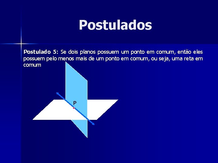 Postulados Postulado 5: Se dois planos possuem um ponto em comum, então eles possuem