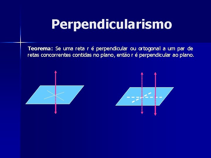Perpendicularismo Teorema: Se uma reta r é perpendicular ou ortogonal a um par de