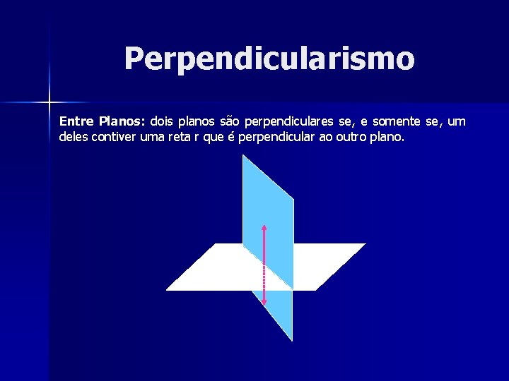 Perpendicularismo Entre Planos: dois planos são perpendiculares se, e somente se, um deles contiver