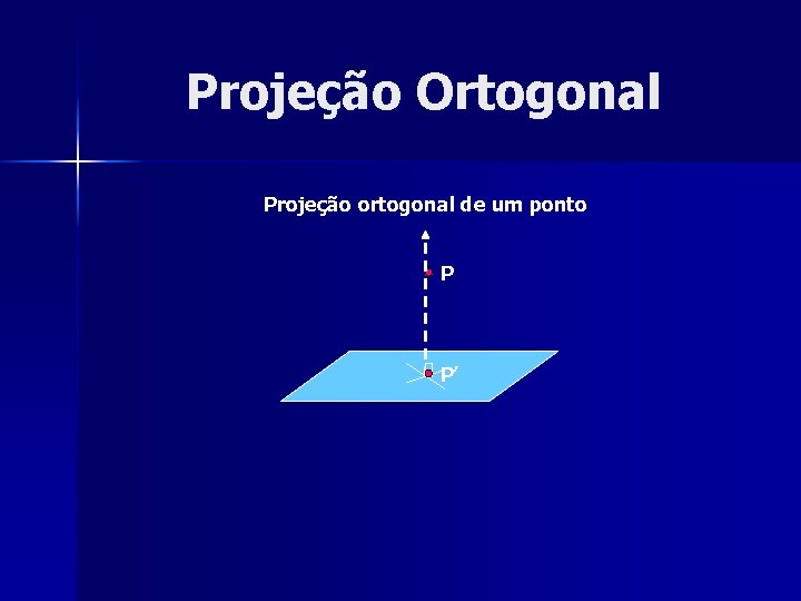 Projeção Ortogonal Projeção ortogonal de um ponto P P’ 