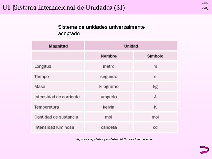 U 1 |Sistema Internacional de Unidades (SI) Sistema de unidades universalmente aceptado Algunas magnitudes