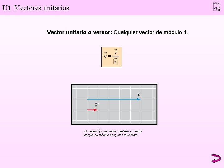 U 1 |Vectores unitarios Vector unitario o versor: Cualquier vector de módulo 1. El