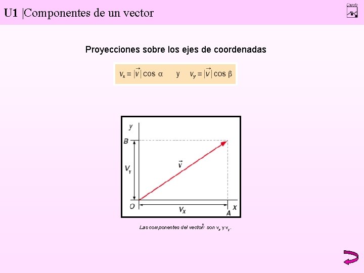 U 1 |Componentes de un vector Proyecciones sobre los ejes de coordenadas Las componentes