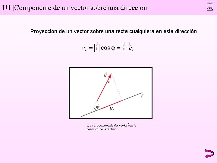 U 1 |Componente de un vector sobre una dirección Proyección de un vector sobre