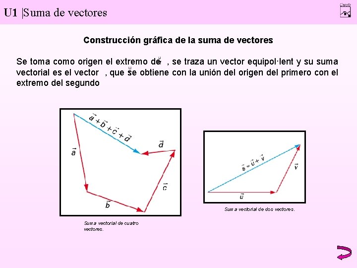 U 1 |Suma de vectores Construcción gráfica de la suma de vectores Se toma
