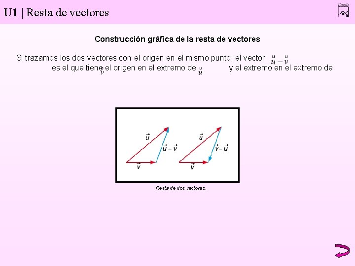 U 1 | Resta de vectores Construcción gráfica de la resta de vectores Si