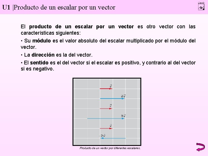 U 1 |Producto de un escalar por un vector El producto de un escalar