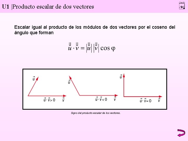 U 1 |Producto escalar de dos vectores Escalar igual al producto de los módulos