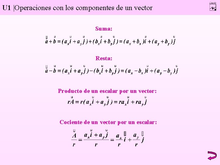 U 1 |Operaciones con los componentes de un vector Suma: Resta: Producto de un