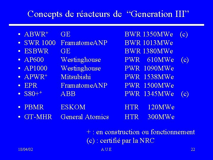 Concepts de réacteurs de “Generation III” • ABWR+ • SWR 1000 • ESBWR •