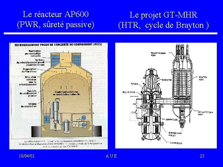 Le réacteur AP 600 (PWR, sûreté passive) 18/04/02 Le projet GT-MHR (HTR, cycle de