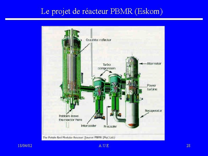 Le projet de réacteur PBMR (Eskom) 18/04/02 A. U. E 28 