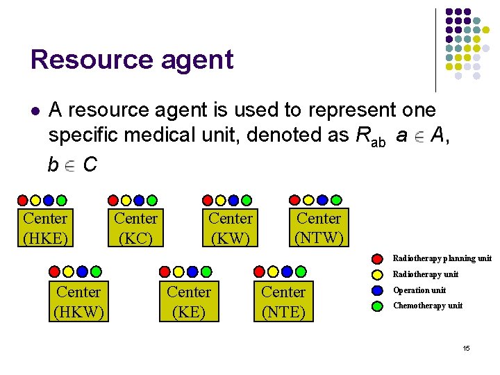 Resource agent l A resource agent is used to represent one specific medical unit,