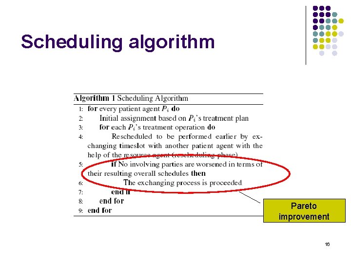 Scheduling algorithm Pareto improvement 16 