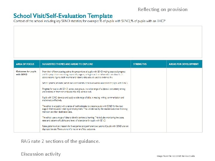 Reflecting on provision RAG rate 2 sections of the guidance. Discussion activity Image from