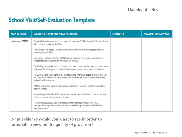 Planning the day What evidence would you want to see in order to formulate