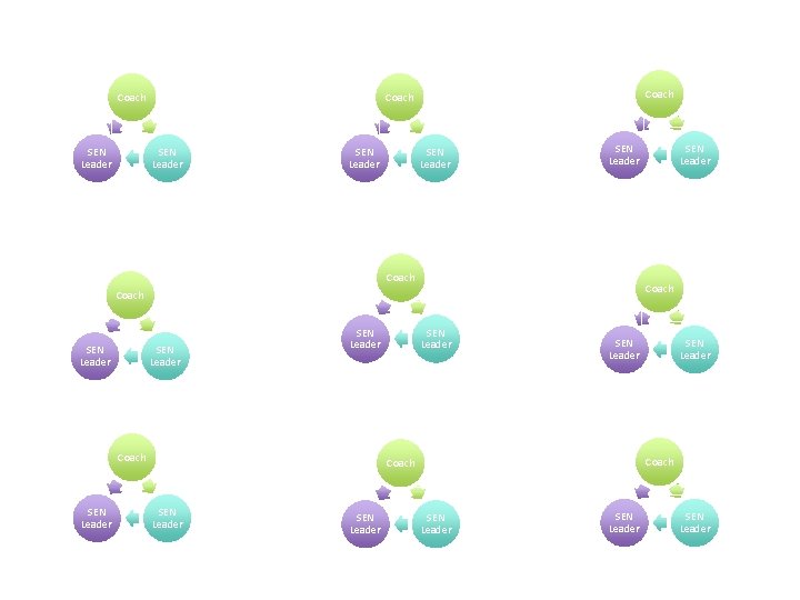 Coach SEN Leader SEN Leader Coach SEN Leader SEN Leader Coach SEN Leader SEN