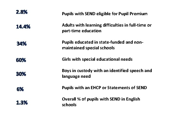 2. 8% Pupils with SEND eligible for Pupil Premium 14. 4% Adults with learning