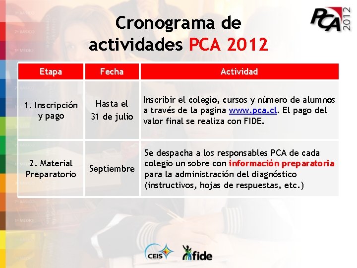 Cronograma de actividades PCA 2012 Etapa Fecha Actividad 1. Inscripción y pago Hasta el
