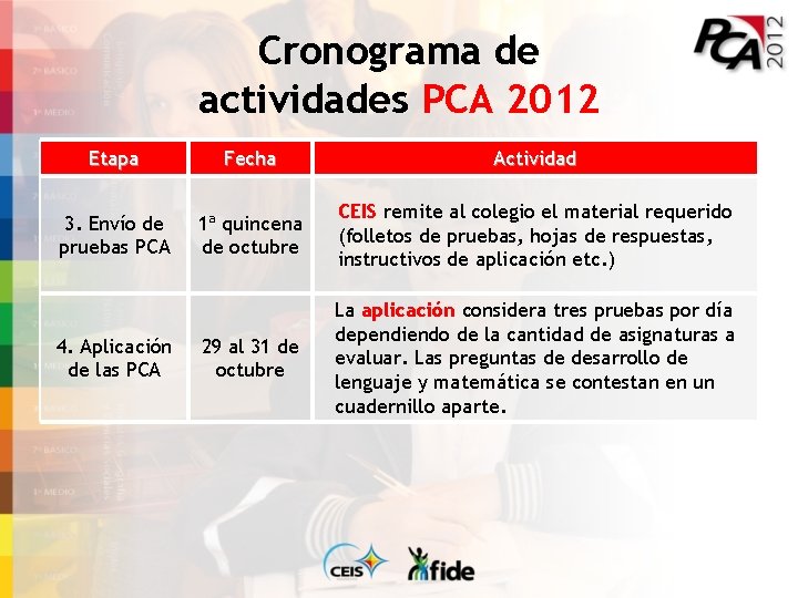 Cronograma de actividades PCA 2012 Etapa Fecha Actividad 3. Envío de pruebas PCA 1ª
