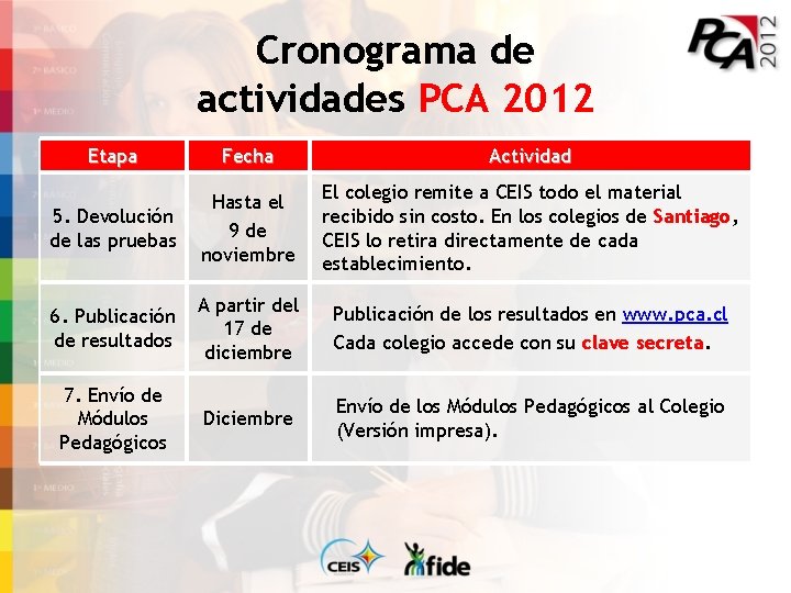 Cronograma de actividades PCA 2012 Etapa Fecha Actividad 5. Devolución de las pruebas Hasta