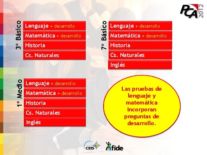 Matemática + desarrollo Historia Cs. Naturales 7º Básico 3º Básico Lenguaje + desarrollo Matemática