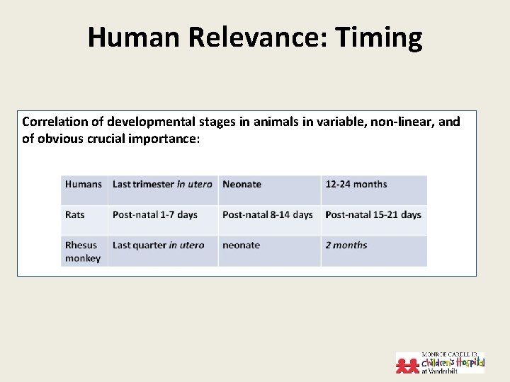 Human Relevance: Timing Correlation of developmental stages in animals in variable, non-linear, and of